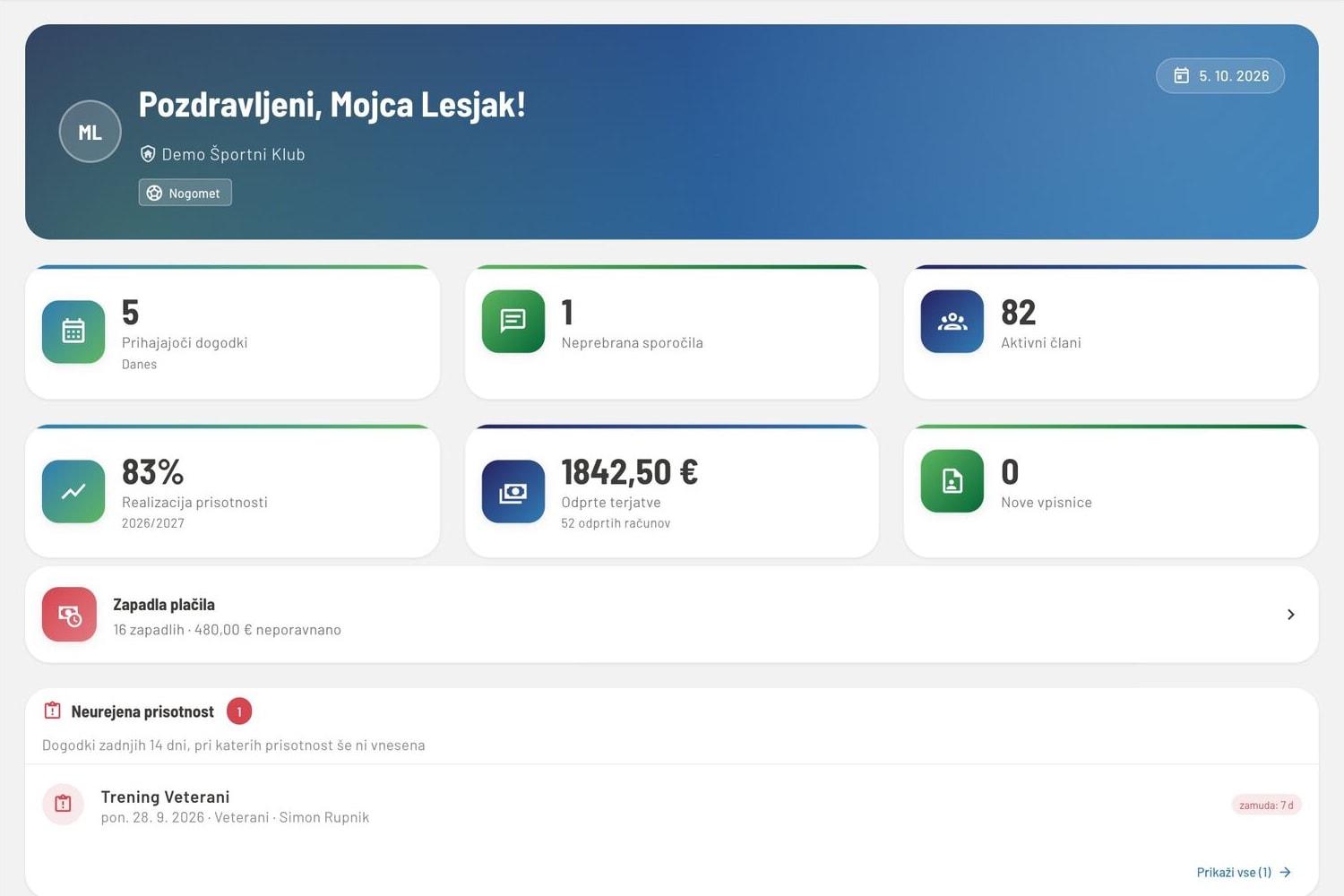 Nadzorna plošča kluba: prihajajoči dogodki, neprebrana sporočila, 82 aktivnih članov, 83 % realizacija prisotnosti, odprte terjatve, zapadla plačila in neurejena prisotnost.